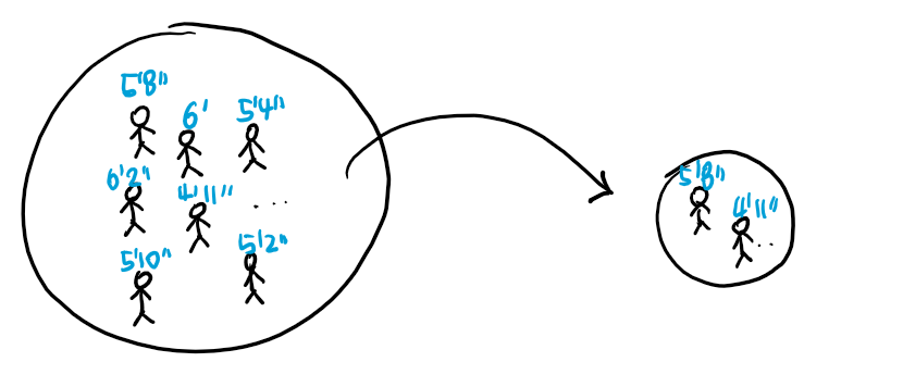 population and sample